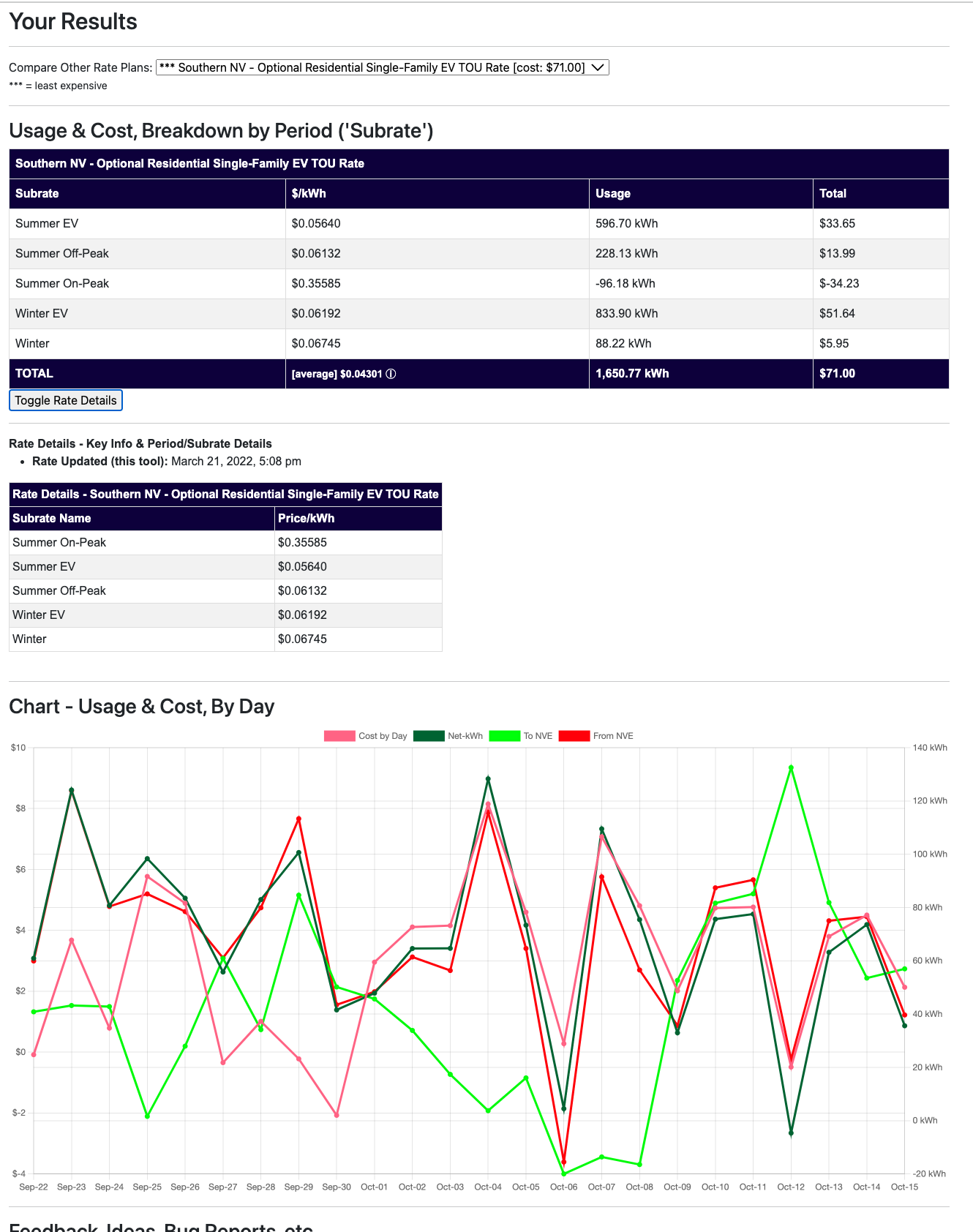 NVEnergy Free Rate Plan Estimator Tool